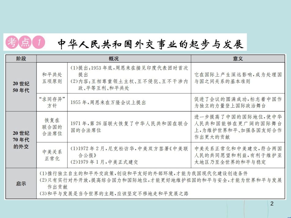 （云南专版）中考历史 中考十大专题破解策略 专题复习（三）和平共处 和谐外交—中日、中美、中俄关系与近现代中国外交课件_第2页