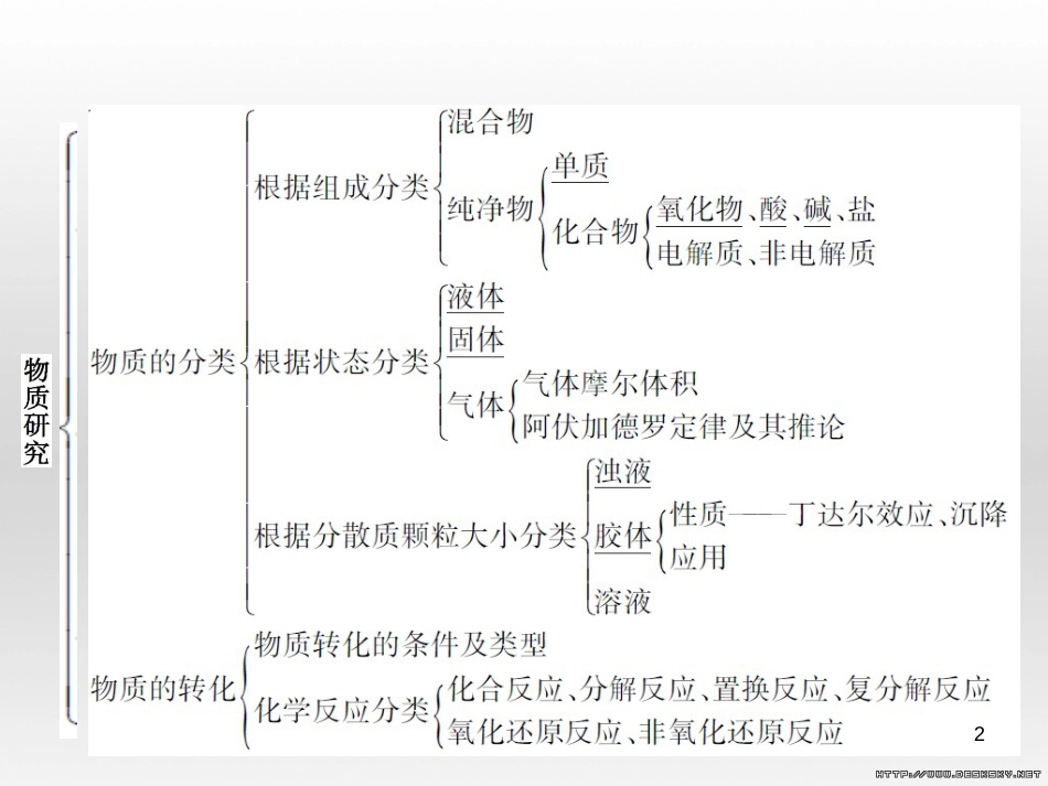 高中政治 第一单元 文化与生活综合探究课件 新人教版必修3 (168)_第2页