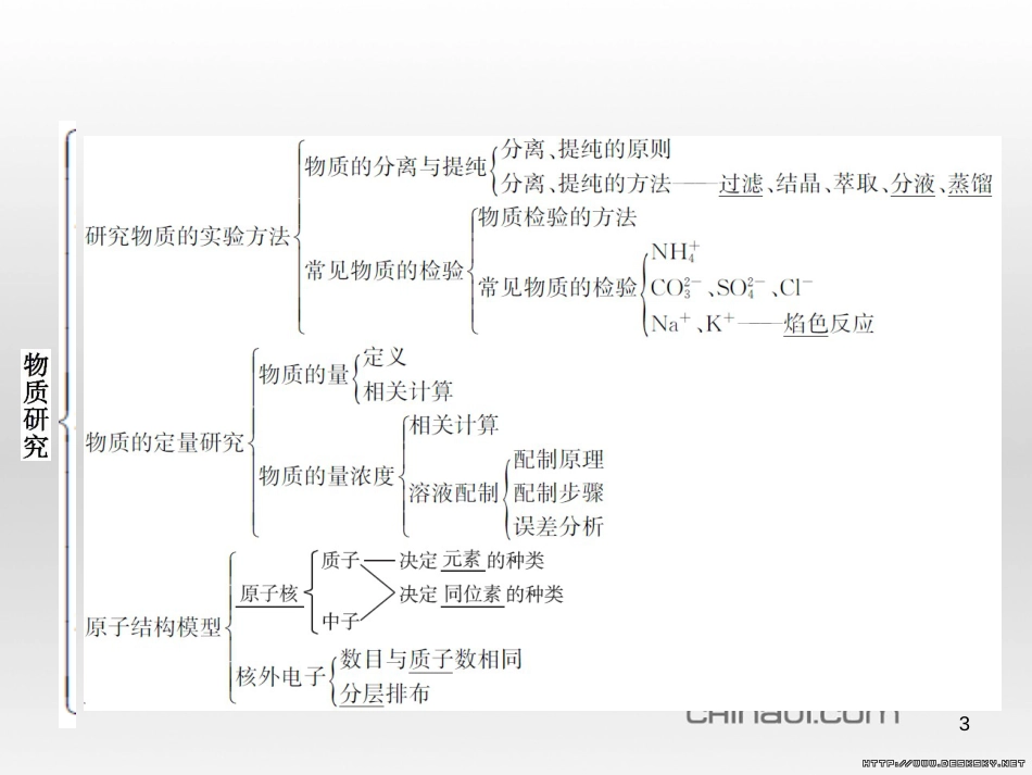高中政治 第一单元 文化与生活综合探究课件 新人教版必修3 (168)_第3页