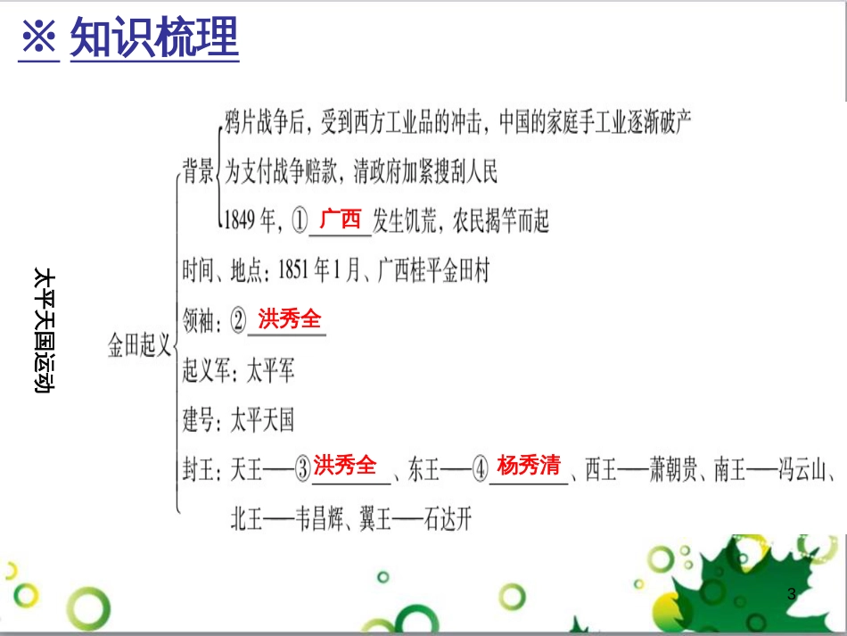 三年级语文上册 第三单元期末总复习课件 新人教版 (25)_第3页