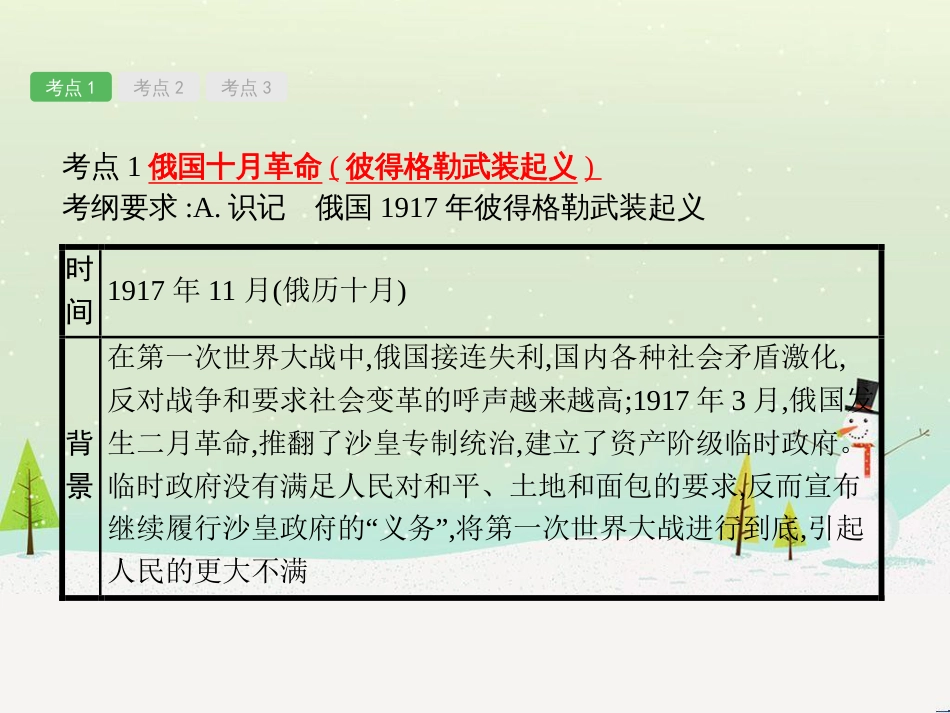 高考地理一轮复习 第3单元 从地球圈层看地理环境 答题模板2 气候成因和特征描述型课件 鲁教版必修1 (90)_第2页
