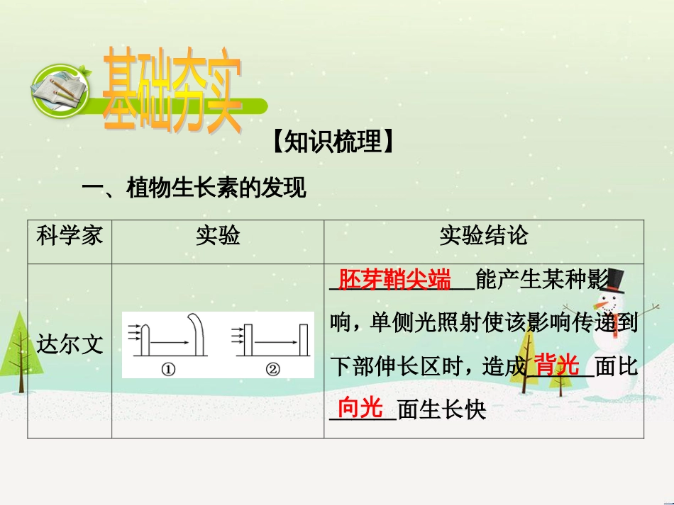 高考化学一轮复习 第一部分 必考部分 第1章 化学计量在实验中的应用 第1节 物质的量 气体摩尔体积课件 新人教版 (49)_第2页