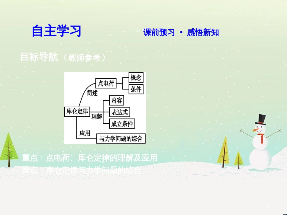 高中政治 第1课 生活在人民当家作主的国家 第2框 政治权利与义务参与政治生活的基础课件 新人教版必修2 (1772)_第3页