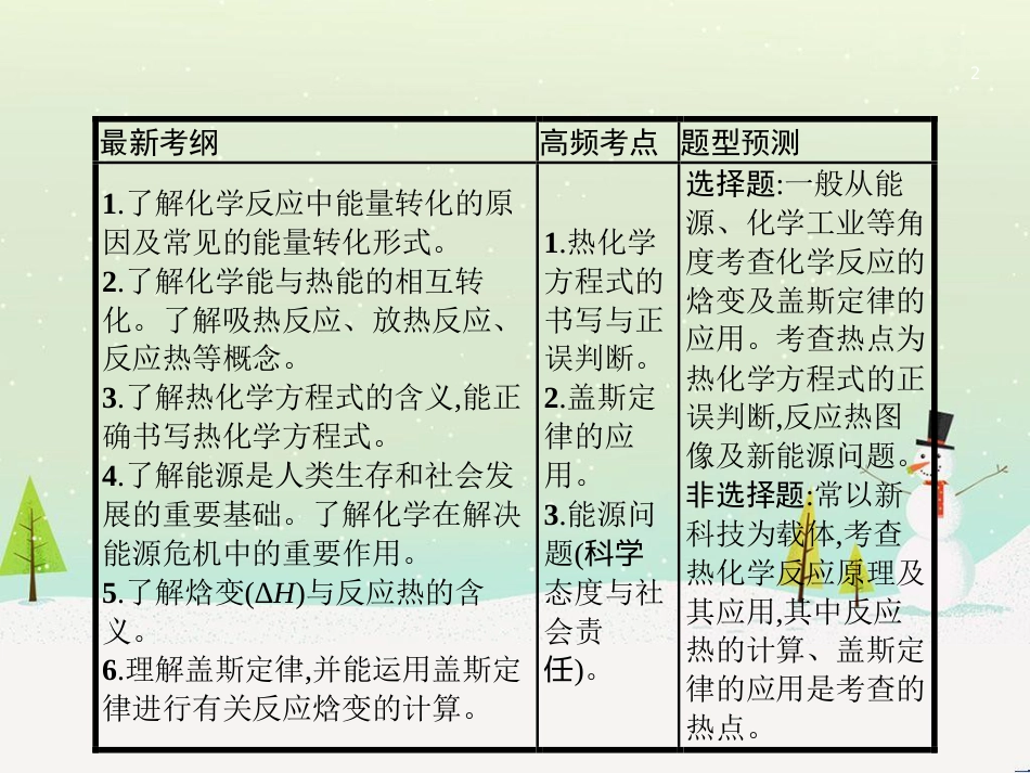 高考地理二轮复习 考前三个月 第二部分 专题二 解题技能提升练 11 基础知识调用专练——破解“基础知识用不上”困惑课件 (526)_第2页
