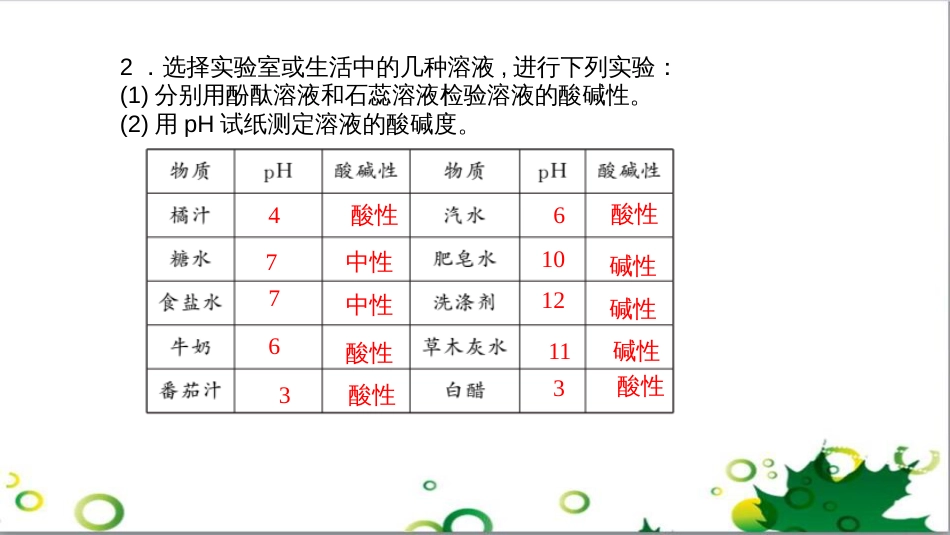 三年级语文上册 第三单元期末总复习课件 新人教版 (668)_第3页