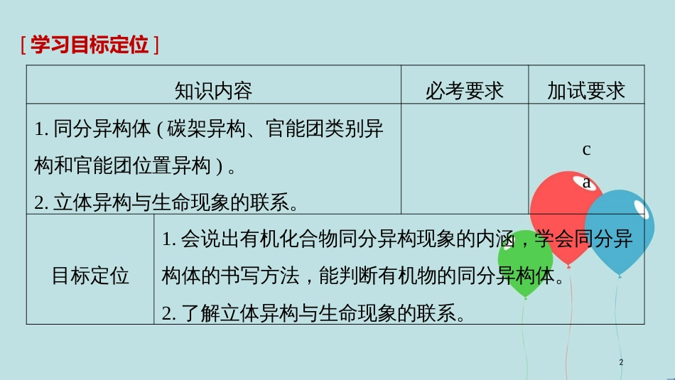 （浙江专用版）高中化学 专题2 有机物的结构与分类 第一单元 有机化合物的结构 第2课时课件 苏教版选修5_第2页