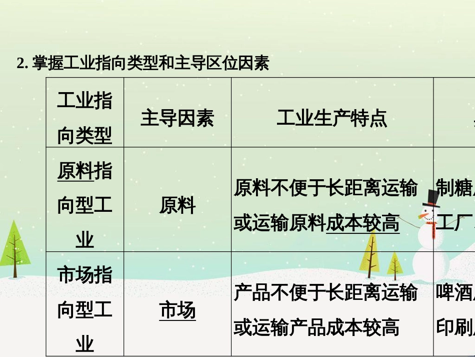 高考地理二轮复习 考前三个月 第二部分 专题二 解题技能提升练 11 基础知识调用专练——破解“基础知识用不上”困惑课件 (752)_第3页