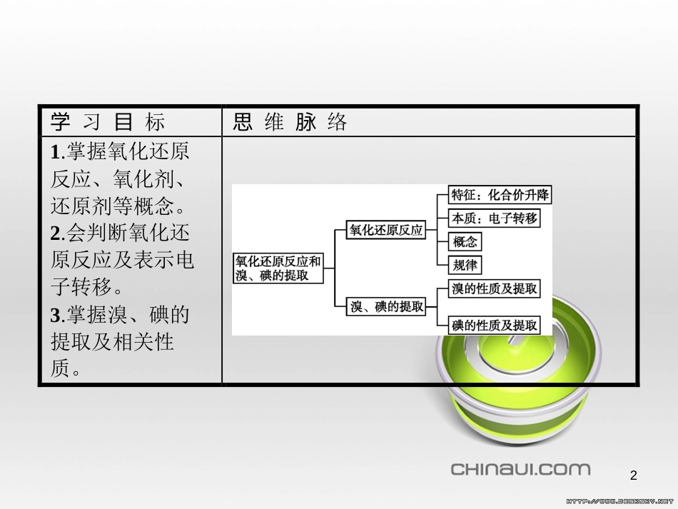 高中政治 第一单元 文化与生活综合探究课件 新人教版必修3 (174)_第2页
