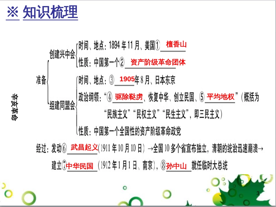 三年级语文上册 第三单元期末总复习课件 新人教版 (2)_第3页