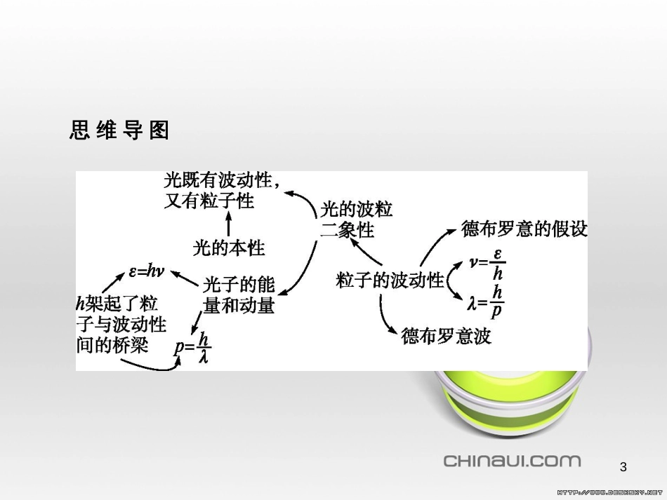 高中政治 第一单元 文化与生活综合探究课件 新人教版必修3 (393)_第3页