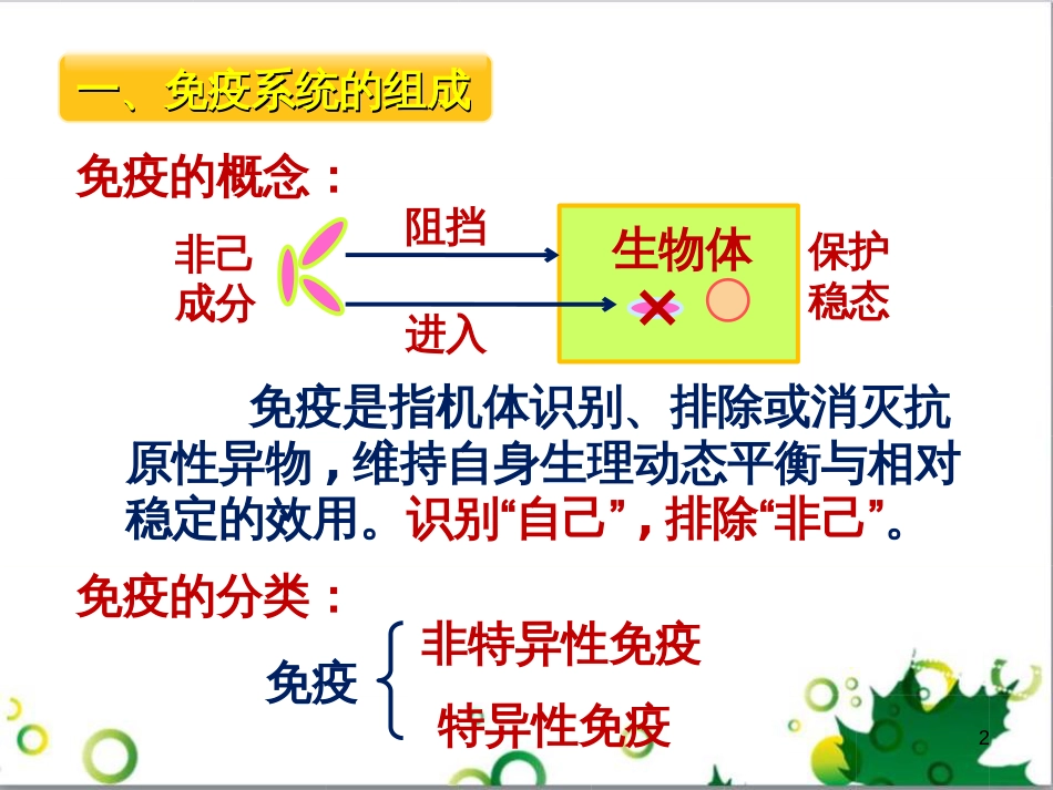 高中生物 专题5 生态工程 阶段复习课课件 新人教版选修3 (199)_第2页