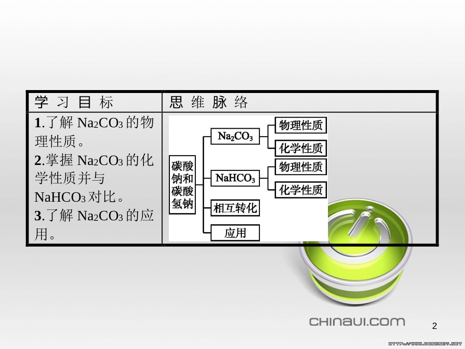 高中政治 第一单元 文化与生活综合探究课件 新人教版必修3 (170)_第2页