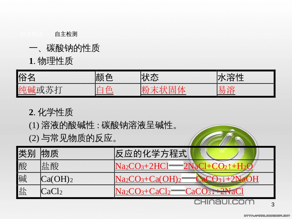 高中政治 第一单元 文化与生活综合探究课件 新人教版必修3 (170)_第3页