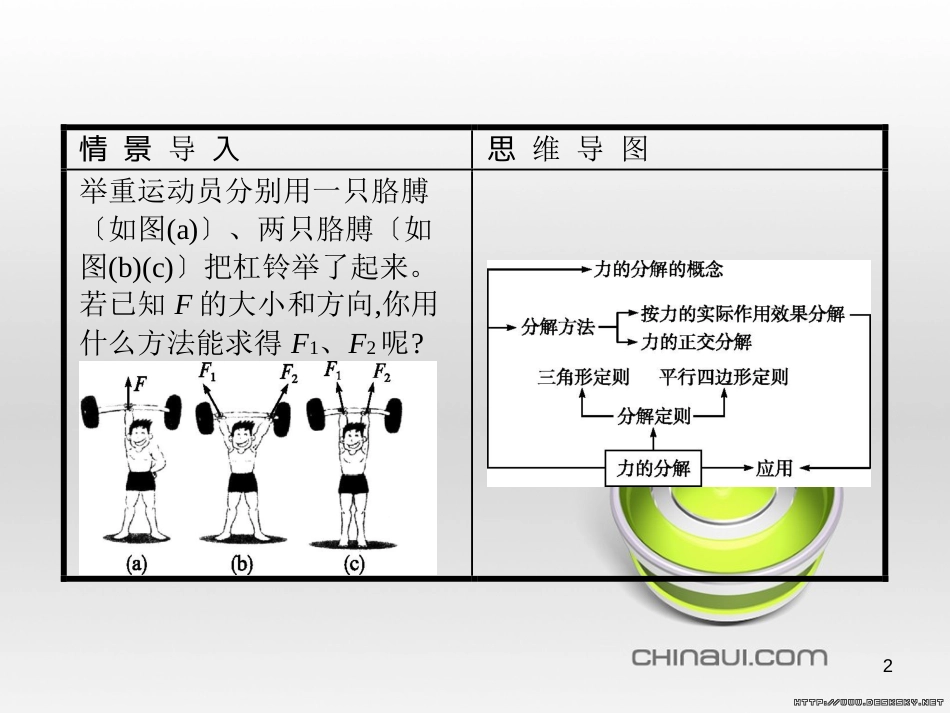 高中政治 第一单元 文化与生活综合探究课件 新人教版必修3 (330)_第2页
