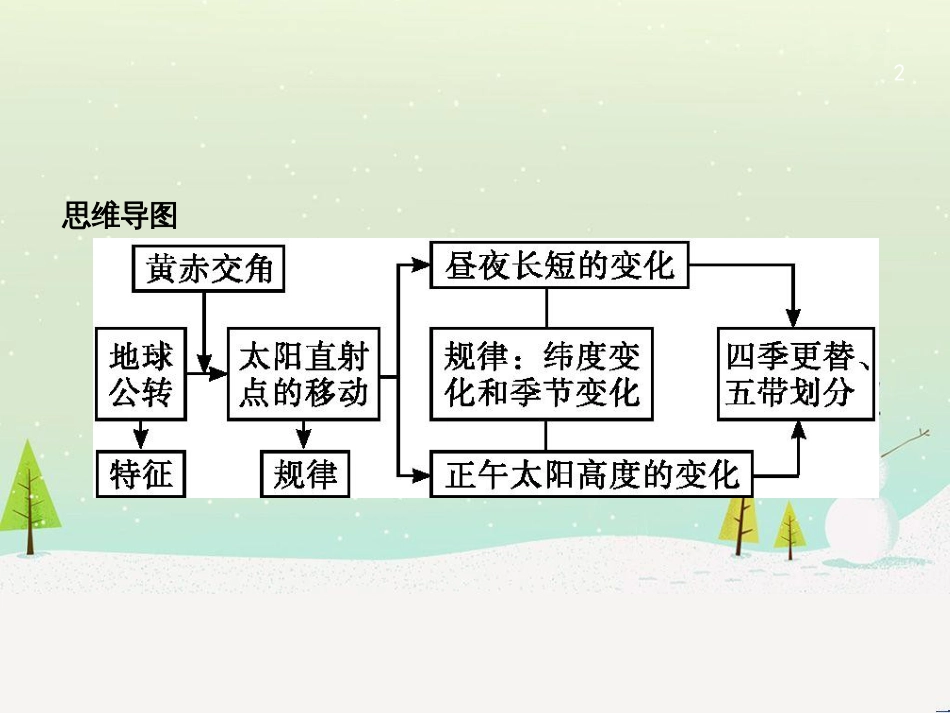 高考地理总复习 选考1考点突破 专题一 宇宙中的地球 第1讲 地球与地图 第1课时 地球仪及地图三要素课件 (4)_第2页