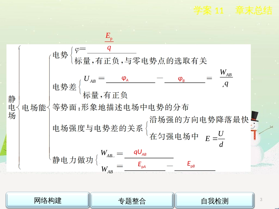 高中政治 第1课 生活在人民当家作主的国家 第2框 政治权利与义务参与政治生活的基础课件 新人教版必修2 (1786)_第3页