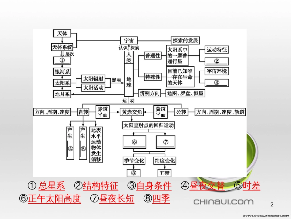 高中政治 第一单元 文化与生活综合探究课件 新人教版必修3 (63)_第2页