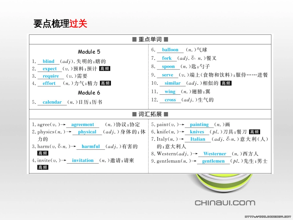 中考英语总复习 第一部分 系统复习 成绩基石 七下 第4讲 Module 7-Revision module B课件 (79)_第3页