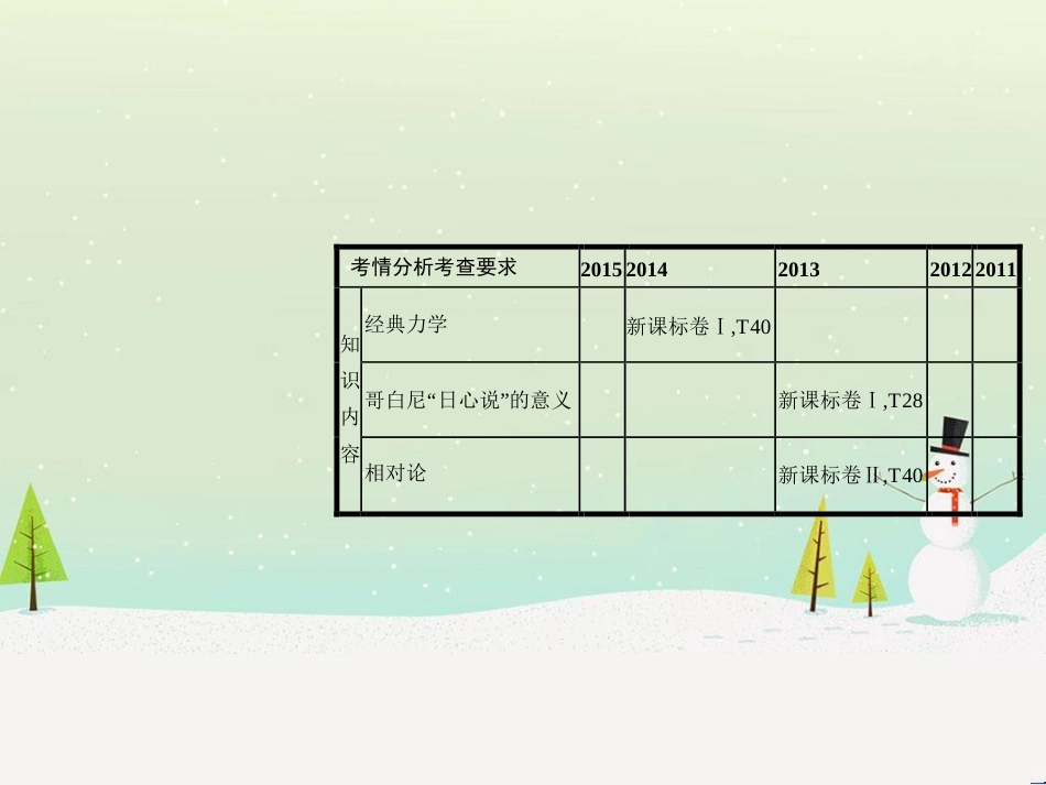 高考历史一轮复习 20世纪的战争与和平 第1讲 第一次世界大战与凡尔赛—华盛顿体系课件 选修3 (26)_第2页