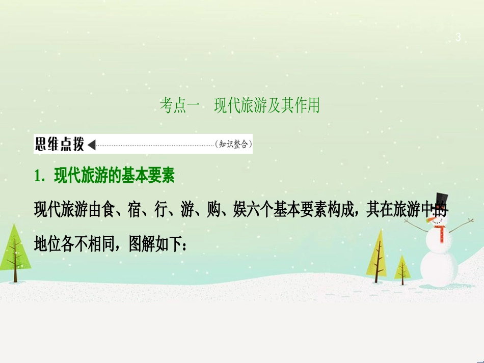高考地理一轮复习 第3单元 从地球圈层看地理环境 答题模板2 气候成因和特征描述型课件 鲁教版必修1 (446)_第3页