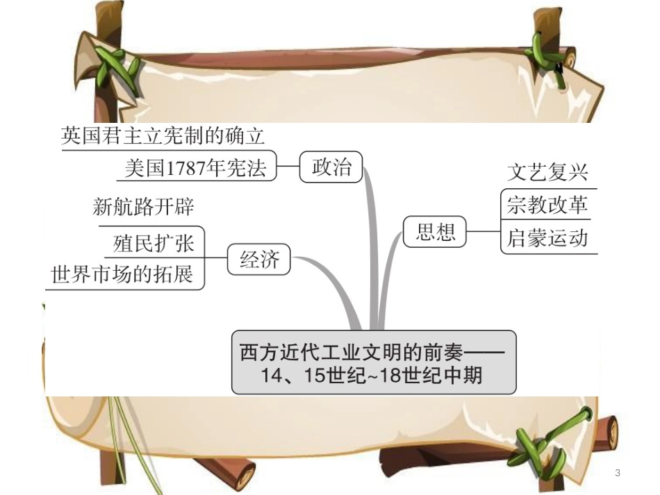 （通史版）高考历史一轮复习 第十二单元 西方近代工业文明的前奏——14、15世纪～18世纪中期单元整合课件_第3页