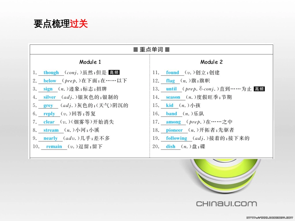 中考英语总复习 第一部分 系统复习 成绩基石 七下 第4讲 Module 7-Revision module B课件 (71)_第3页