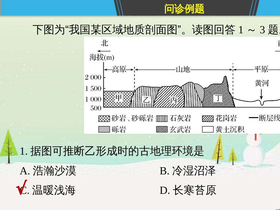 高考地理二轮复习 考前三个月 第二部分 专题二 解题技能提升练 11 基础知识调用专练——破解“基础知识用不上”困惑课件 (766)_第3页