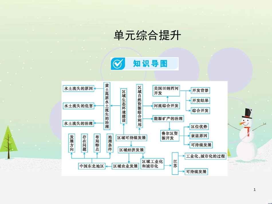 高考地理一轮复习 第3单元 从地球圈层看地理环境 答题模板2 气候成因和特征描述型课件 鲁教版必修1 (399)_第1页