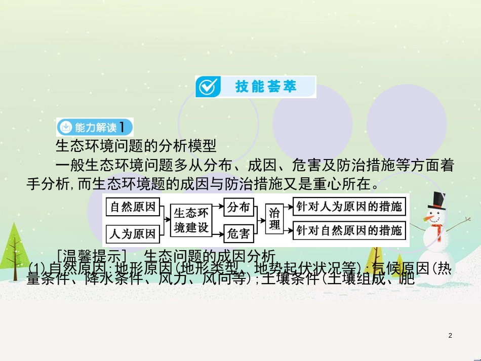高考地理一轮复习 第3单元 从地球圈层看地理环境 答题模板2 气候成因和特征描述型课件 鲁教版必修1 (399)_第2页