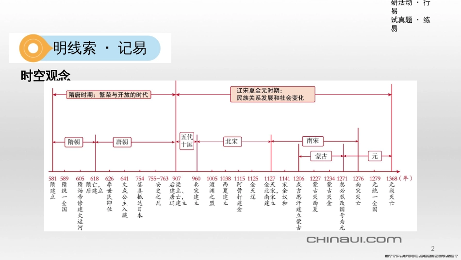 中考数学一轮复习 第一单元 数与式 第4讲 二次根式课件 (22)_第2页