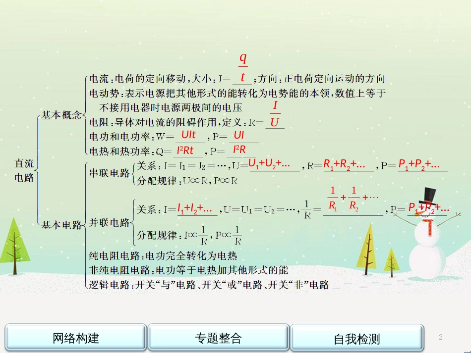 高中政治 第1课 生活在人民当家作主的国家 第2框 政治权利与义务参与政治生活的基础课件 新人教版必修2 (1642)_第2页