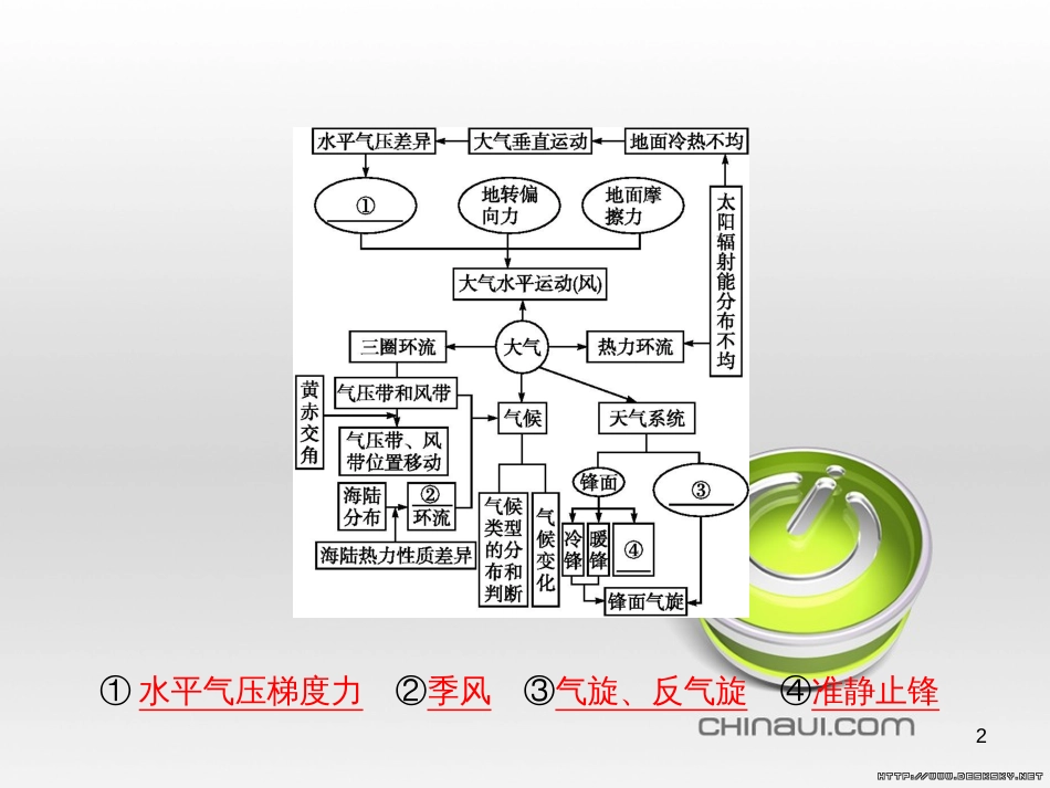 高中政治 第一单元 文化与生活综合探究课件 新人教版必修3 (77)_第2页