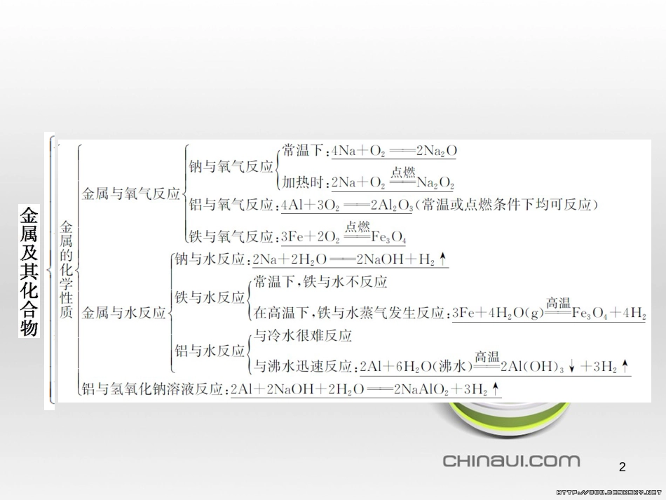 高中政治 第一单元 文化与生活综合探究课件 新人教版必修3 (147)_第2页