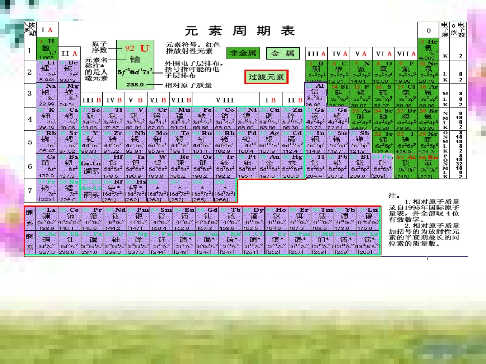 七年级英语上册 Unit 9 My favorite subject is science（第6课时）Section B（3a-Self Check）课件 （新版）人教新目标版 (137)_第1页