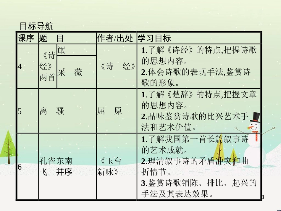 高中政治 第1课 生活在人民当家作主的国家 第2框 政治权利与义务参与政治生活的基础课件 新人教版必修2 (2079)_第3页