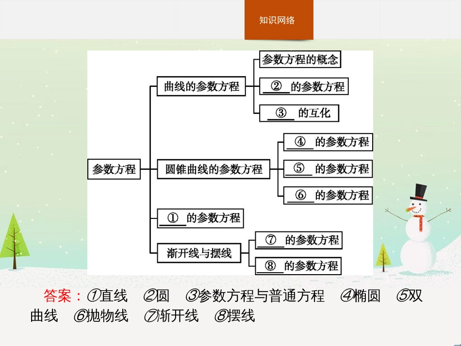 高中政治 第1课 生活在人民当家作主的国家 第2框 政治权利与义务参与政治生活的基础课件 新人教版必修2 (1166)_第2页