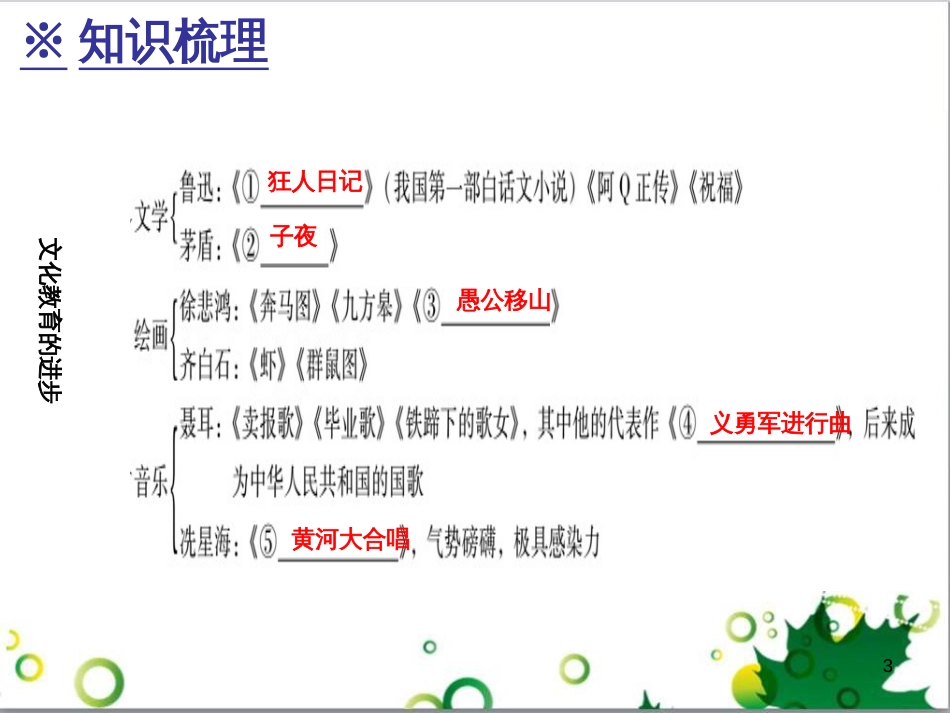 三年级语文上册 第三单元期末总复习课件 新人教版 (9)_第3页