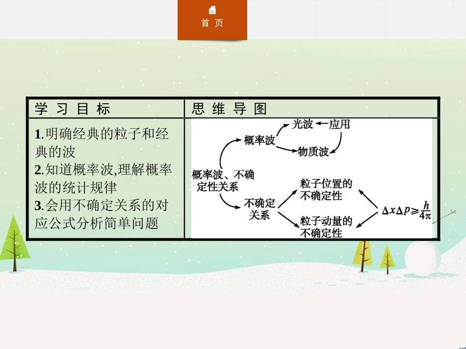 高中政治 第1课 生活在人民当家作主的国家 第2框 政治权利与义务参与政治生活的基础课件 新人教版必修2 (1728)_第2页