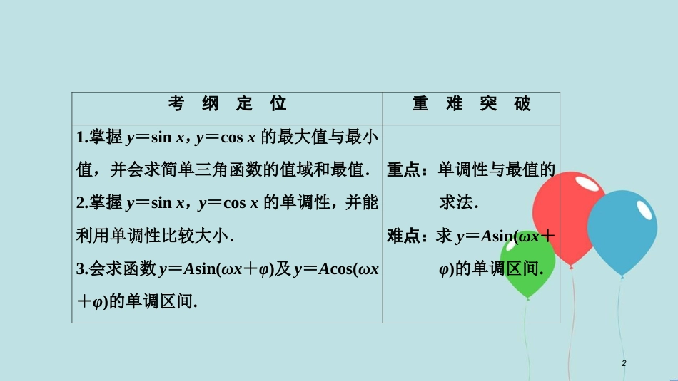 高中数学 第一章 三角函数 1.4 三角函数的图象与性质 1.4.2 第2课时 正弦、余弦函数的单调性与最值课件 新人教A版必修4_第2页