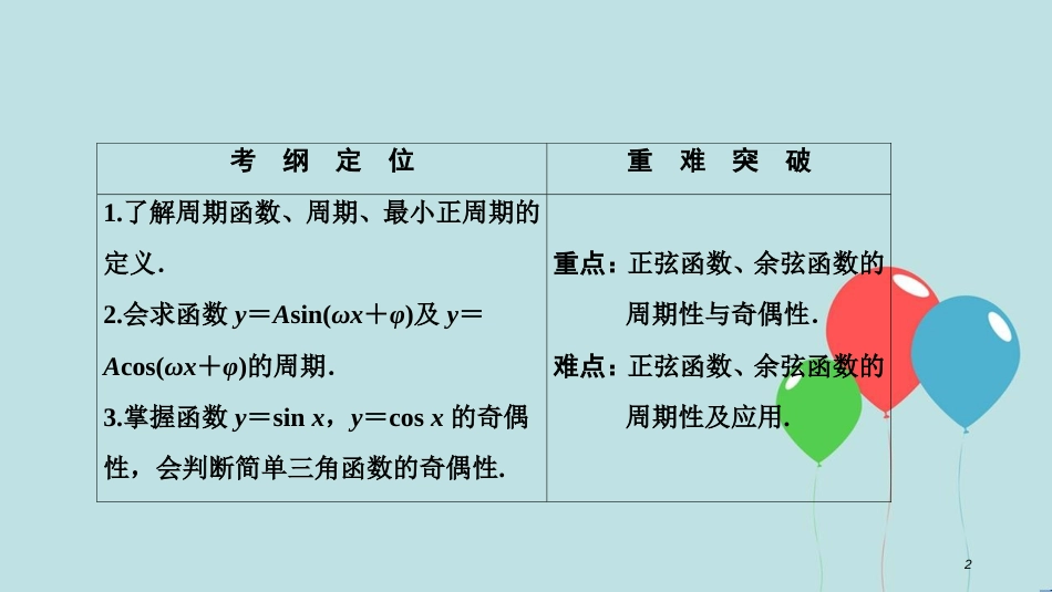 高中数学 第一章 三角函数 1.4 三角函数的图象与性质 1.4.2 第1课时 正弦函数、余弦函数的周期性与奇偶性课件 新人教A版必修4_第2页