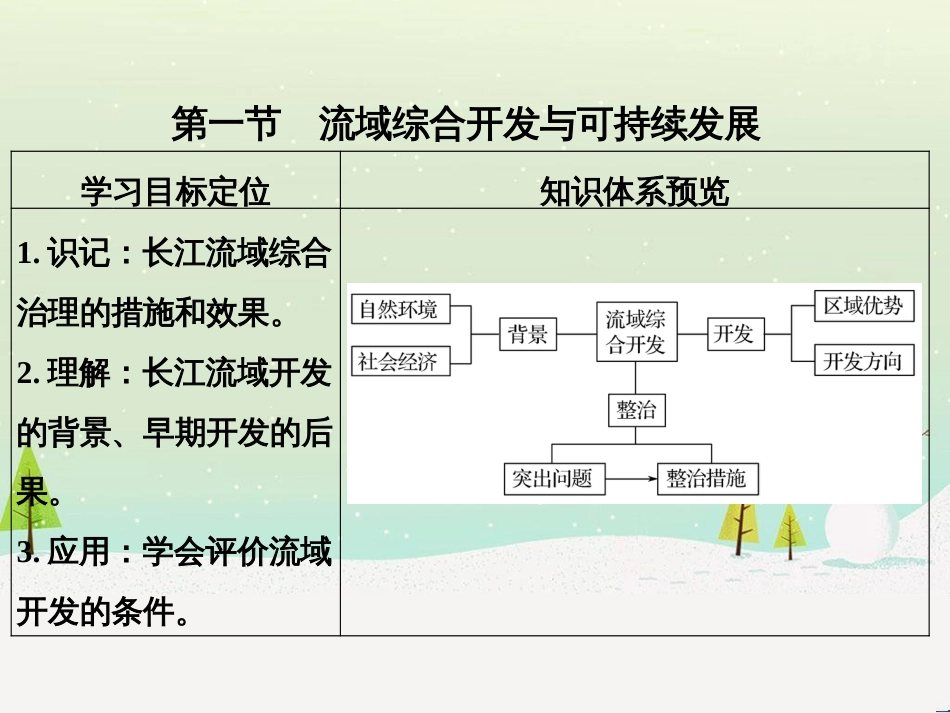 高考地理二轮复习 考前三个月 第二部分 专题二 解题技能提升练 11 基础知识调用专练——破解“基础知识用不上”困惑课件 (545)_第3页