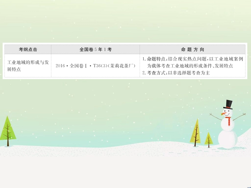 高考地理二轮复习 考前三个月 第二部分 专题二 解题技能提升练 11 基础知识调用专练——破解“基础知识用不上”困惑课件 (722)_第2页