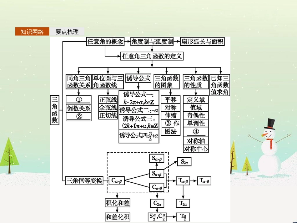 高中政治 第1课 生活在人民当家作主的国家 第2框 政治权利与义务参与政治生活的基础课件 新人教版必修2 (1583)_第2页