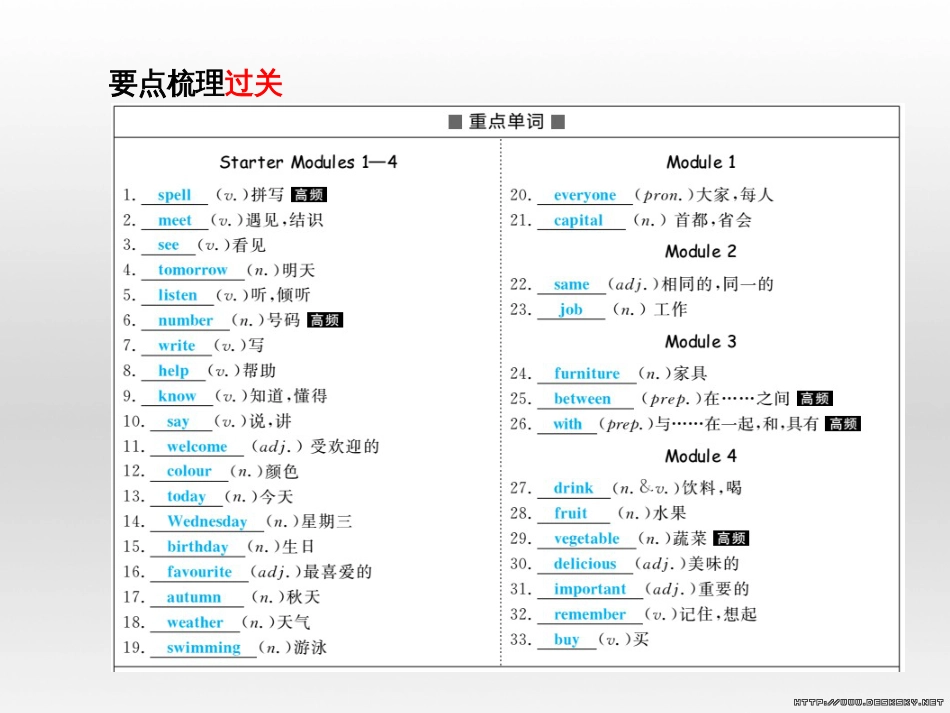 中考英语总复习 第一部分 系统复习 成绩基石 七下 第4讲 Module 7-Revision module B课件 (81)_第3页