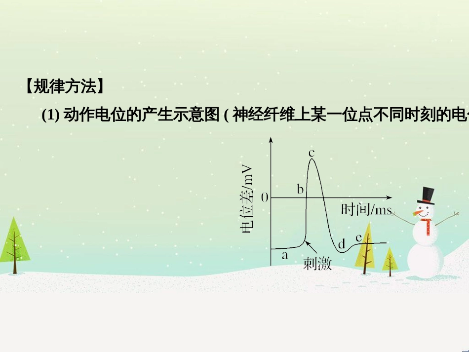 高考地理二轮复习 考前三个月 第二部分 专题二 解题技能提升练 11 基础知识调用专练——破解“基础知识用不上”困惑课件 (422)_第2页