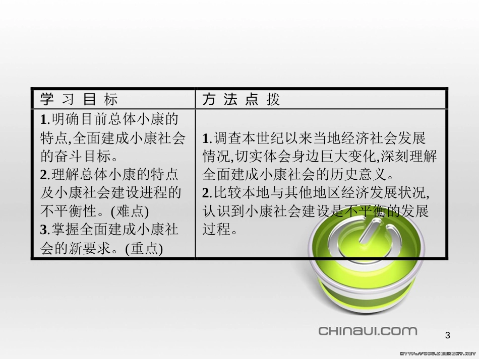 高中政治 第一单元 文化与生活综合探究课件 新人教版必修3 (439)_第3页