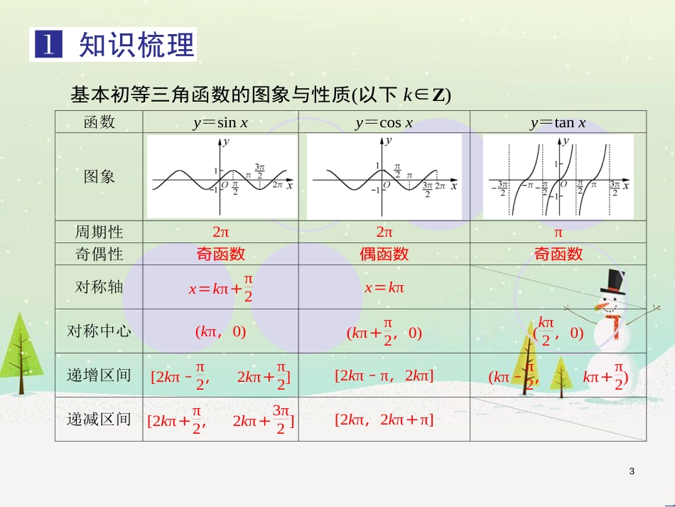 高考地理一轮复习 第3单元 从地球圈层看地理环境 答题模板2 气候成因和特征描述型课件 鲁教版必修1 (294)_第3页