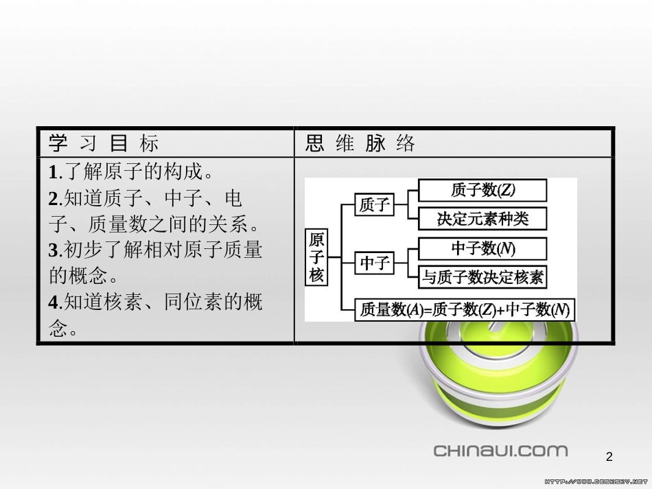 高中政治 第一单元 文化与生活综合探究课件 新人教版必修3 (163)_第2页