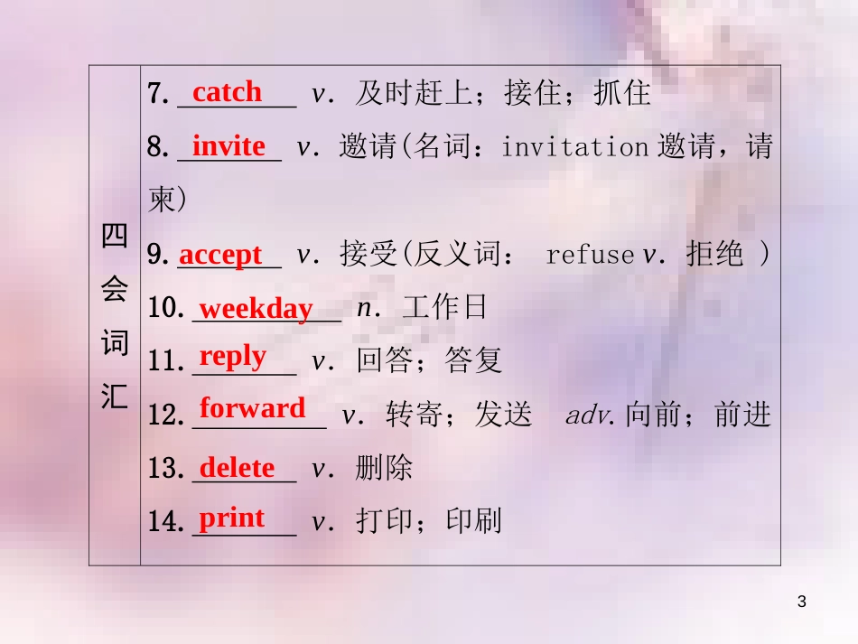 八年级英语上册 Unit 9 Can you come to my party（第7课时）基础知识梳理导学课件 （新版）人教新目标版_第3页