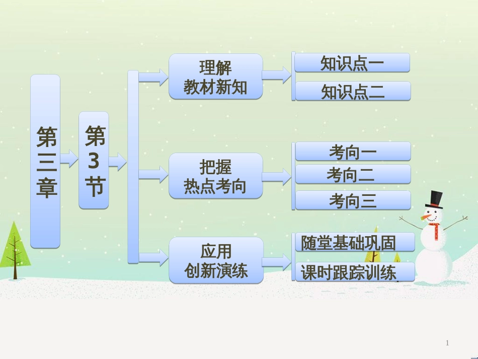 高中政治 第1课 生活在人民当家作主的国家 第2框 政治权利与义务参与政治生活的基础课件 新人教版必修2 (1668)_第1页